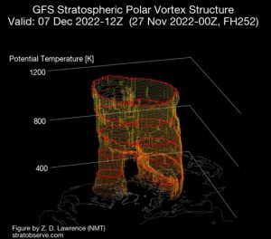 Lee más sobre el artículo ANÁLISIS DEL PATRÓN METEOROLÓGICO