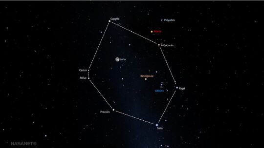 Lee más sobre el artículo La Luna Llena Dentro del Hexágono de Invierno